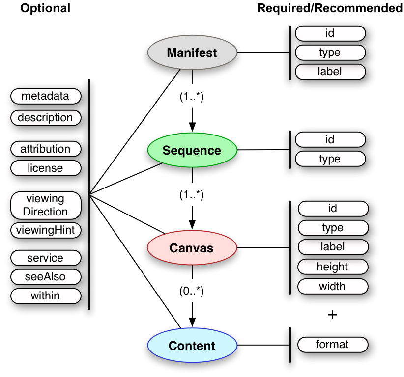 Metadata Fields